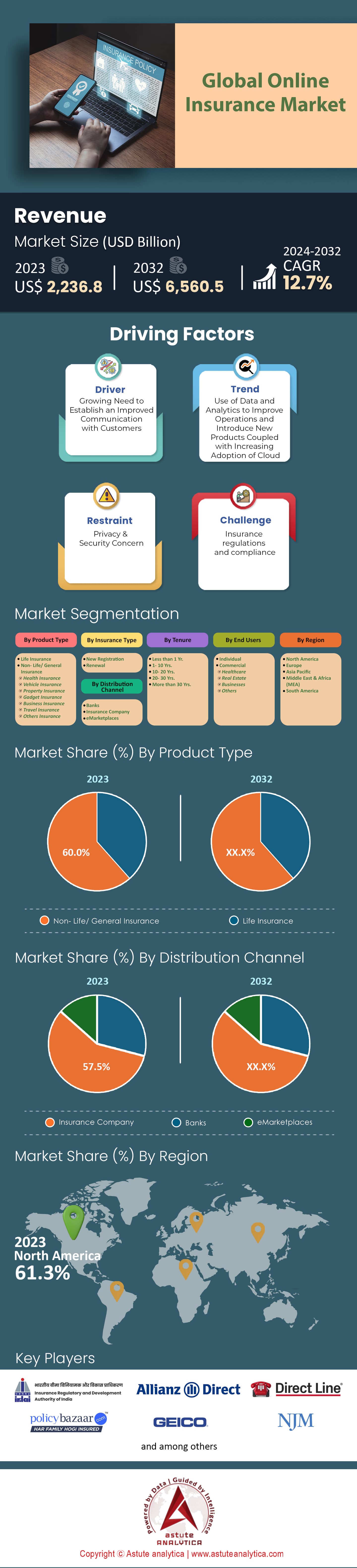 Mercado de seguros en línea